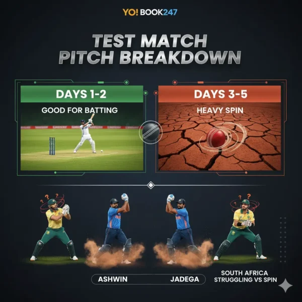 India vs South Africa pitch report and conditions YoBook247 test match prediction