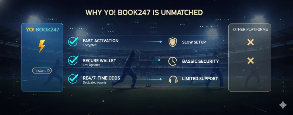 Why YoBook247 Cricket ID is better – comparison chart